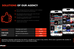 SMM Overhaul That Redefined Panauto Leasing